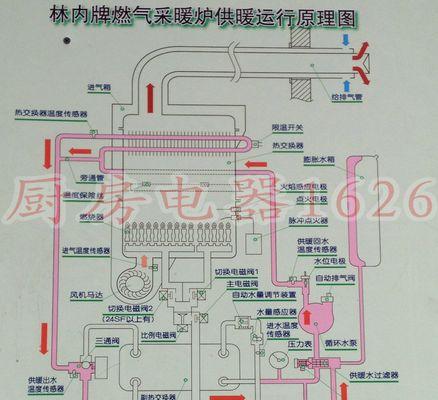 壁挂炉主板连接方法（以壁挂炉主板连接为中心）  第2张