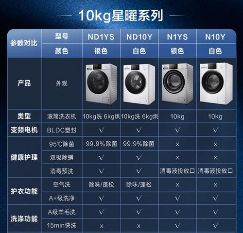 松下洗衣机E5故障检修方法（解决洗衣机显示E5的问题）  第2张