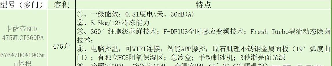 冰箱顶部渗水的原因及解决方法（探究冰箱顶部渗水背后的原因及提供有效的解决方法）  第1张