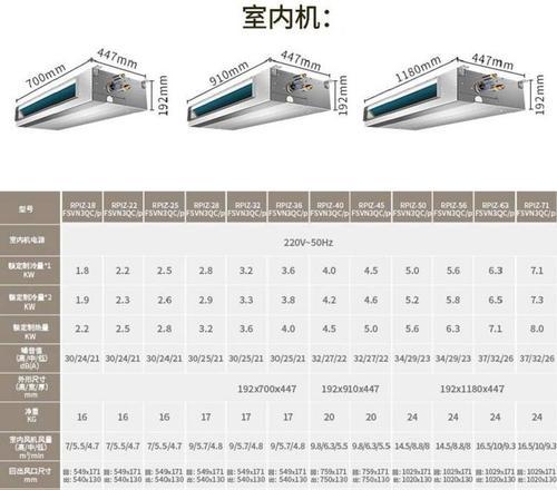 解读日立空调CAN通讯故障及解决方案  第1张