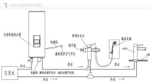 热水器下水管接头安装方法（简单易行的安装步骤和注意事项）  第2张