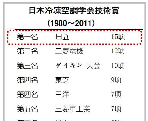 探索青岛海信日立中央空调代码的创新之路（以智能化技术引领舒适生活）  第1张