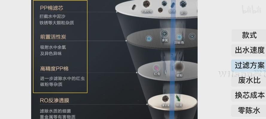 林内净水器故障及维修方法（解决林内净水器故障的简便方法）  第2张