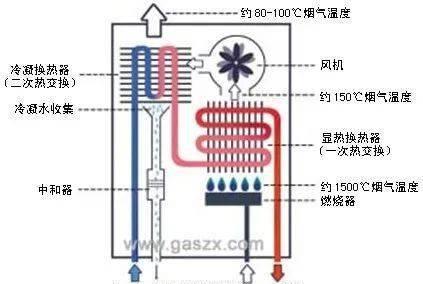 壁挂炉水压变小的原因及解决方法（壁挂炉水压低的常见问题和解决方案）  第1张