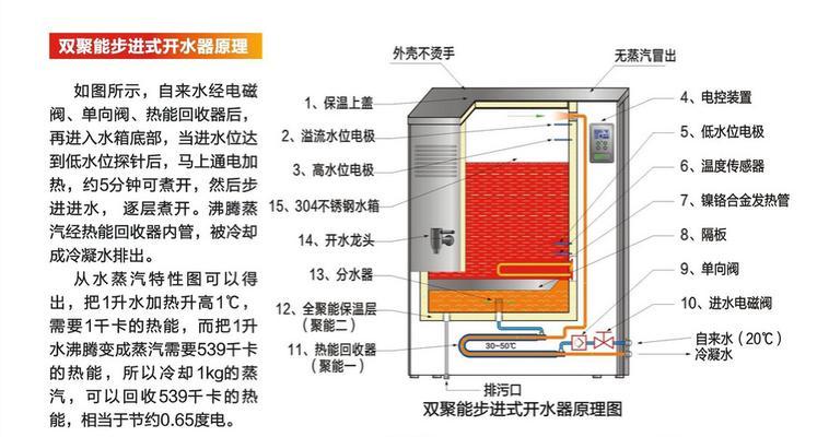 自制简易自动饮水机，解决喝水难题（手工制作饮水机）  第3张