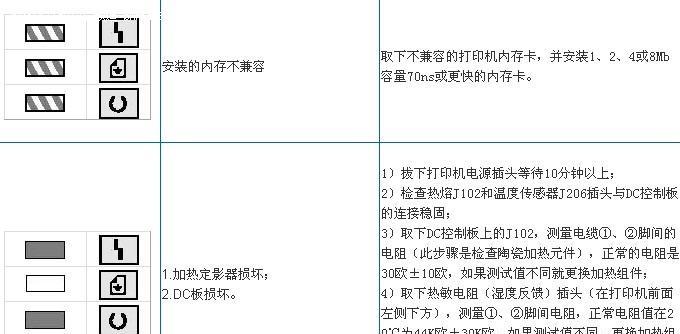 喷墨打印机常见故障及解决方法（喷墨打印机故障频发）  第1张
