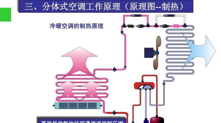 解决韩玛移动空调异味的妙招（探究异味产生原因）  第1张