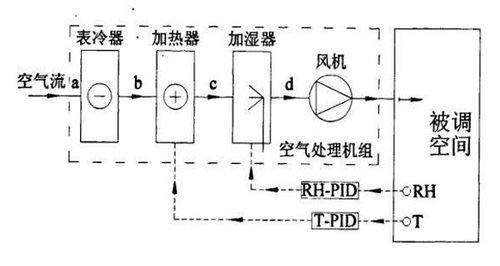 变频空调的工作原理及优势（全面了解变频空调的工作原理和能源节约优势）  第3张