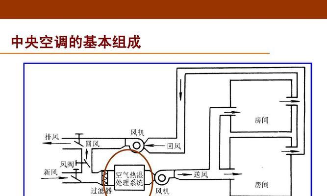 变频空调的工作原理及优势（全面了解变频空调的工作原理和能源节约优势）  第1张