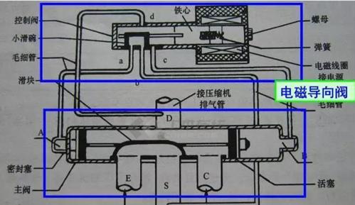 变频空调的工作原理及优势（全面了解变频空调的工作原理和能源节约优势）  第2张