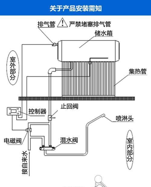 夏普恒温热水器风压故障维修方法（解决热水器风压不稳定的问题）  第1张