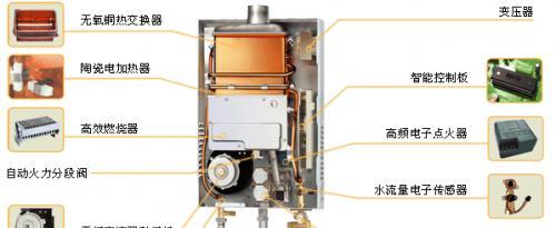 夏普恒温热水器风压故障维修方法（解决热水器风压不稳定的问题）  第3张