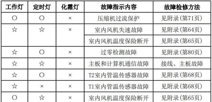 集成灶橱柜烟道利用方法（提高厨房空间利用效率）  第1张
