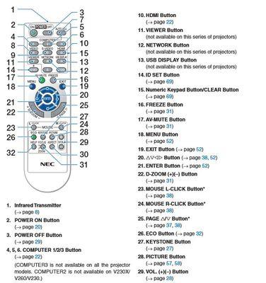 投影仪语音遥控不灵的解决方法（提高投影仪语音遥控效果的技巧）  第3张