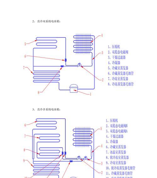DIY冰箱制冷剂加注方法（了解制冷剂的种类和原理）  第3张