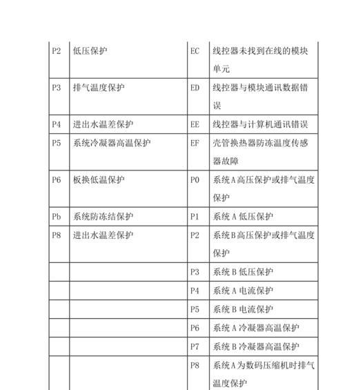 博世壁挂炉主板故障代码解析（探索博世壁挂炉故障代码及解决方法）  第1张