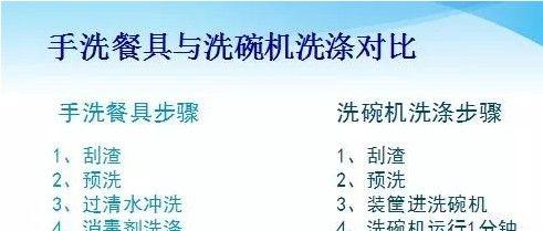 餐厅洗碗机故障处理指南（解决洗碗机故障的方法及注意事项）  第3张
