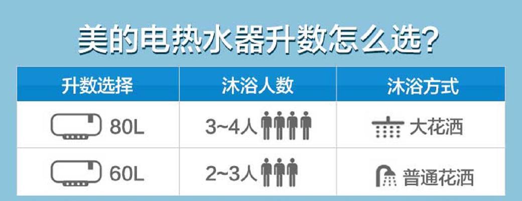 直排式热水器故障处理指南（解决直排式热水器故障的实用技巧）  第1张