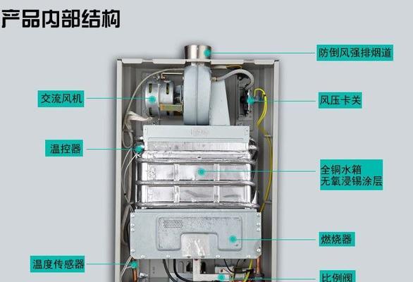 煤气热水器通风堵塞怎么办（快速排除煤气热水器通风堵塞的方法）  第3张
