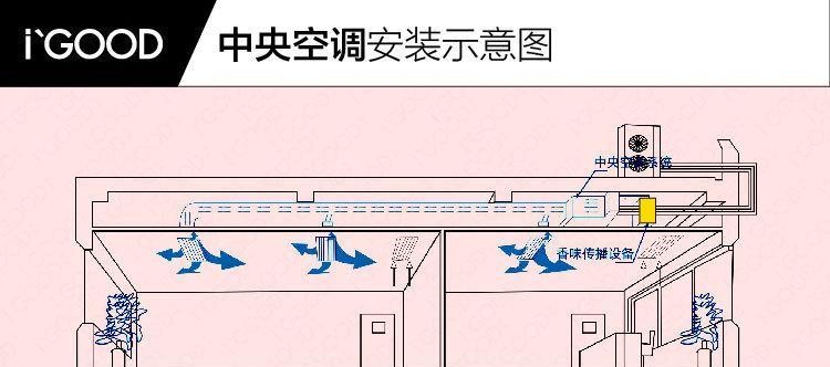 电梯中央空调安装方法（高效冷暖系统为电梯增值）  第1张