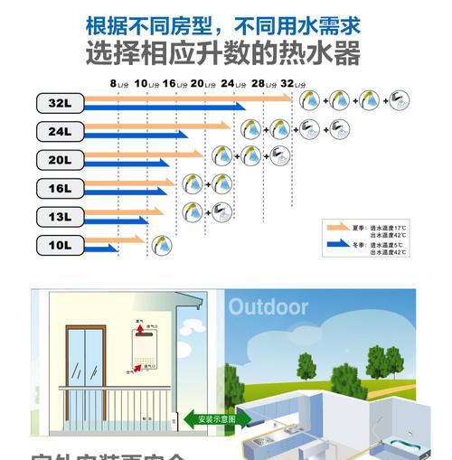 电梯中央空调安装方法（高效冷暖系统为电梯增值）  第3张