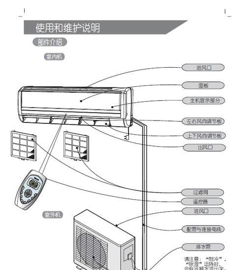 电梯中央空调安装方法（高效冷暖系统为电梯增值）  第2张
