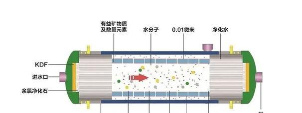 净水器向上排废水的原因及解决方案（为什么净水器会向上排废水）  第3张