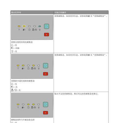 解决打印机乱码问题的实用方法（打印机乱码原因分析及解决方案）  第1张