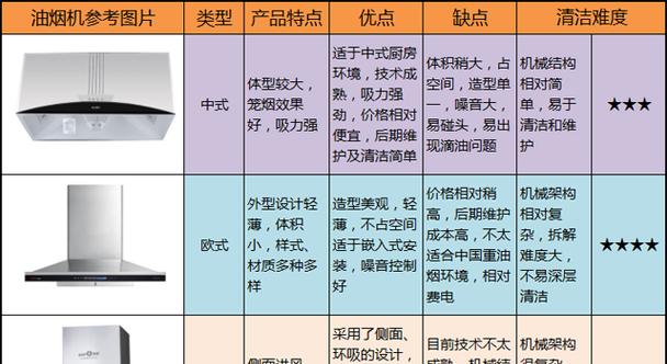 解决抽油烟机窜味问题的有效方法（让厨房清新无异味的关键措施及技巧）  第3张