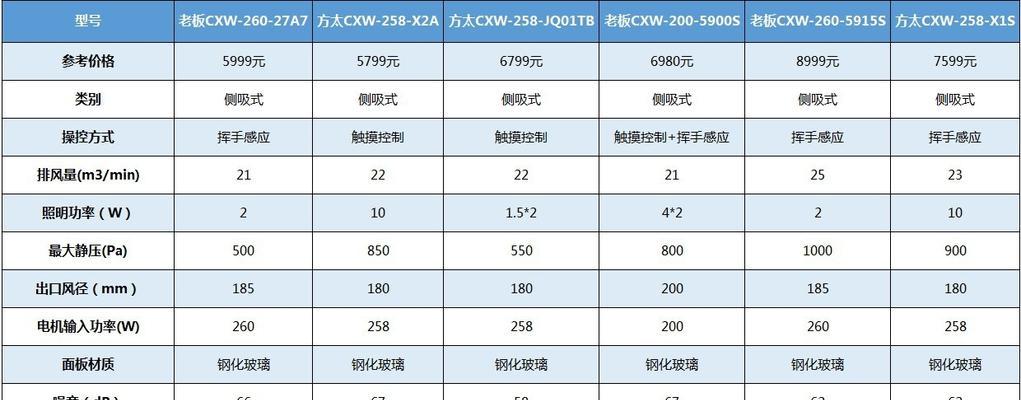 上海清洗油烟机价钱多少？服务流程和费用明细是什么？  第1张