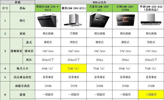 上海清洗油烟机价钱多少？服务流程和费用明细是什么？  第2张