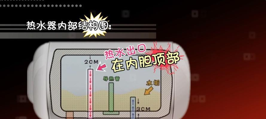 太阳能热水器清洗方法是什么？如何有效去除水垢？  第3张