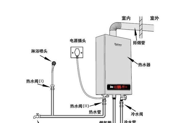 热水器吊顶维修方法是什么？遇到问题该如何解决？  第1张