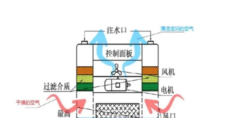 加湿器不出雾怎么办？这些方法能帮你快速解决  第2张