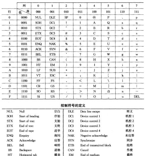 夏普3128复印机AA代码是什么意思？如何解决？  第1张