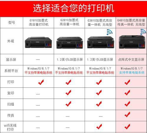 夏普3128复印机AA代码是什么意思？如何解决？  第2张