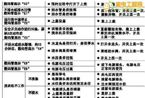 惠而浦冰箱显示f3如何维修？检测方法参考是什么？  第2张