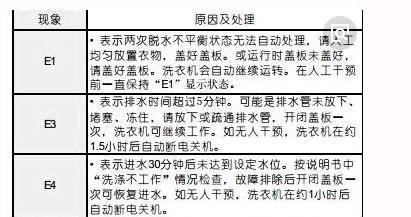 惠而浦冰箱显示f3如何维修？检测方法参考是什么？  第3张