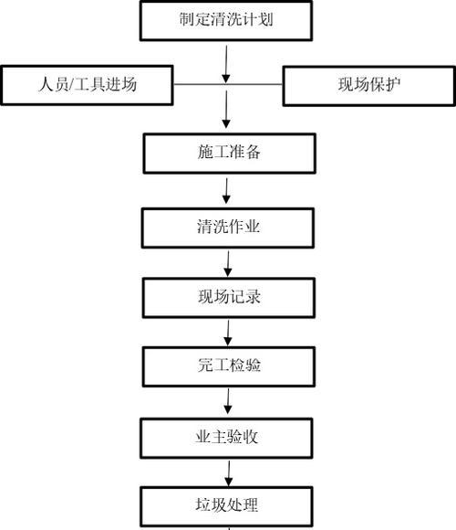 强碱油烟机清洗方法是什么？如何有效去除油烟机上的顽固油渍？  第1张