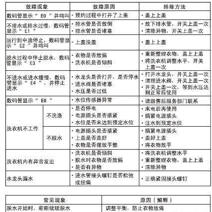 荣事达热水器故障代码E5检修方法详解？  第1张