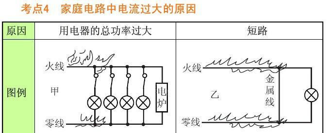 空调电流大是什么原因？如何解决空调电流过大的问题？  第2张