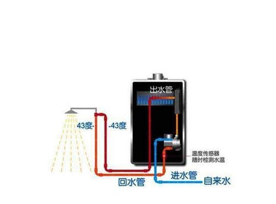 热水器排水管预埋方法是什么？如何正确预埋以避免漏水？  第3张