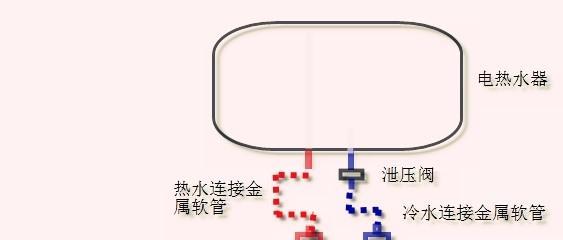 老款燃气热水器清洗方法是什么？如何彻底清洁维护？  第2张