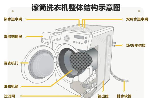 洗衣机粘被子怎么处理？粘连衣物的快速解决方法是什么？  第2张