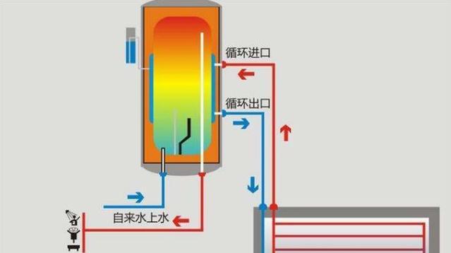 太阳能热水器清洗方法是什么？如何进行有效清洗？  第1张