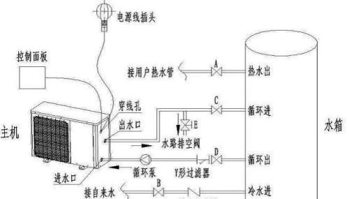 四季沐歌空气能热水器故障怎么解决？常见问题及解决方法是什么？  第1张
