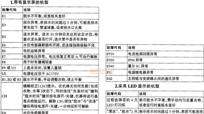 飞利浦云朵咖啡机出现故障怎么办？常见问题及解决方法是什么？  第1张