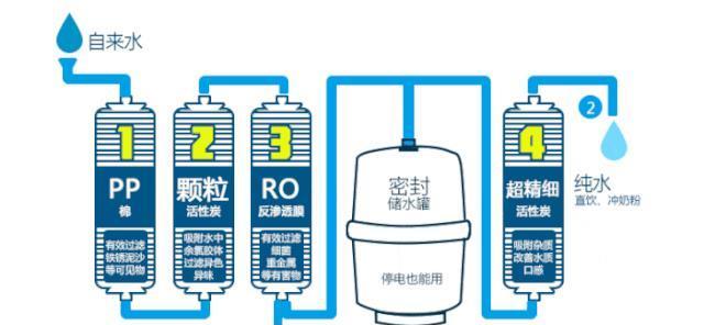 如何正确过冬保护净水器？常见问题有哪些解决方法？  第1张