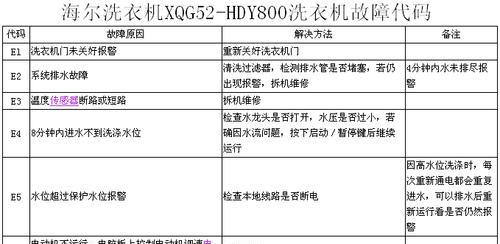 洗衣机显示e6是什么意思？如何解决洗衣机e6故障？  第3张