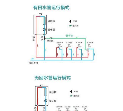热水器排水管预埋方法是什么？预埋过程中常见问题有哪些？  第2张